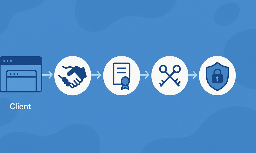 How-the-TLS-Handshake-Works